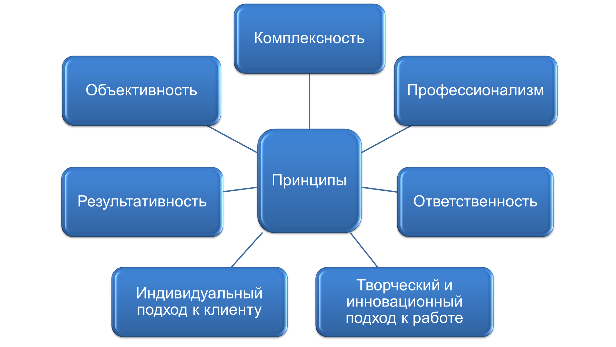 Источник объективности